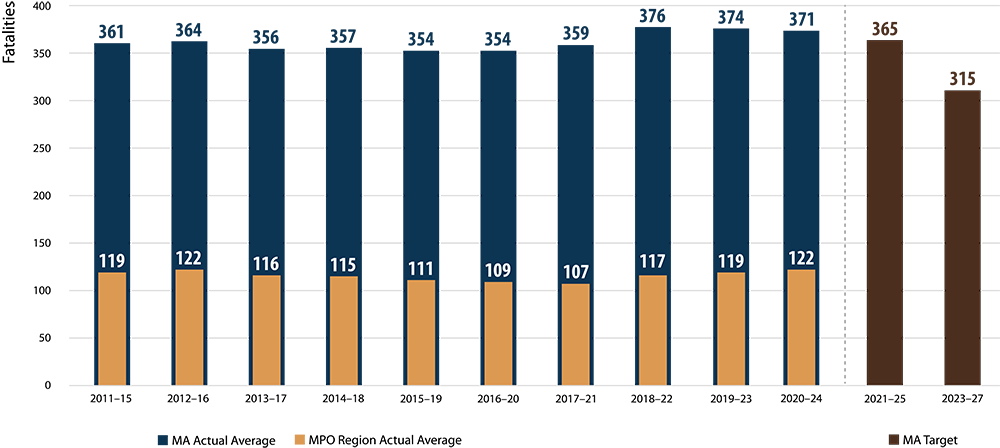 Bar chart.
